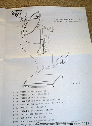 Triax Triasat 2000S manual